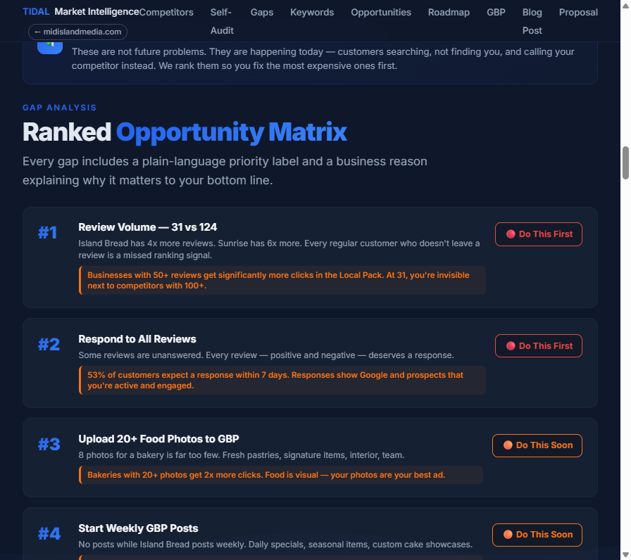Tidal report gap analysis showing ranked priorities